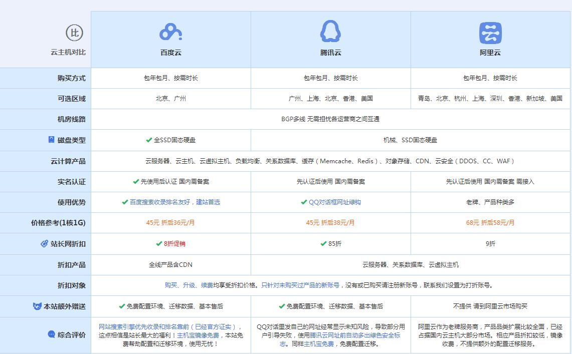 耒阳云主机代理对比.jpg